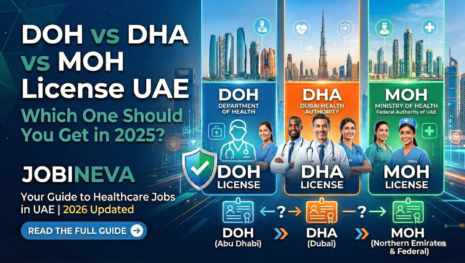 DOH vs DHA vs MOH License UAE